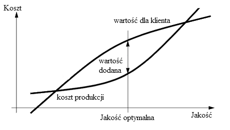 O zbieraniu wymagan 1