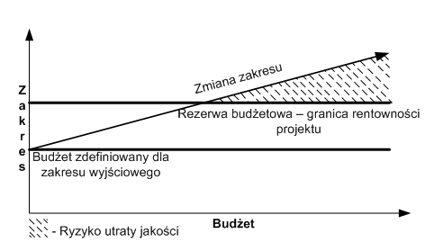 O zbieraniu wymagan 2