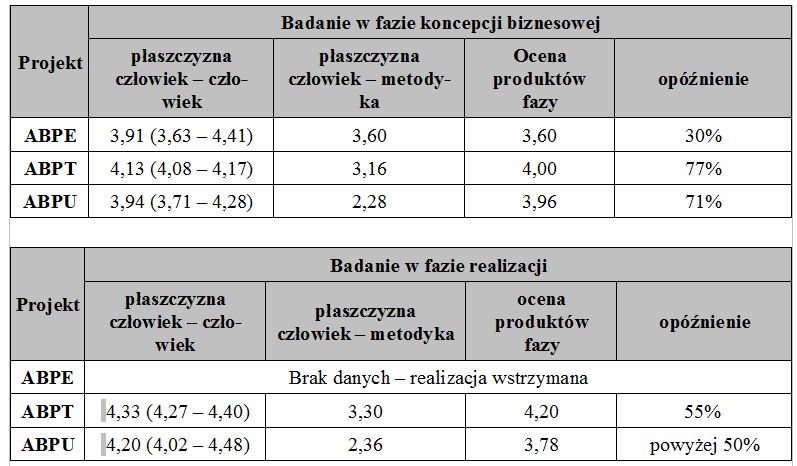 podsumowanie wynikow